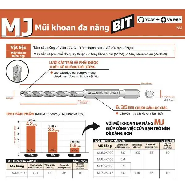 MJ12.0x135 -Mũi khoan đa năng Chuôi lục giác UNIKA (MJ Type)