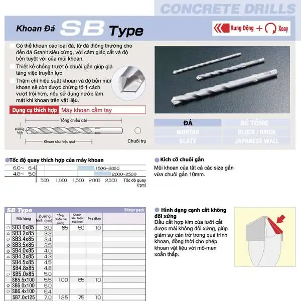 SB12.0x150 -Mũi khoan Đá Chuôi trụ UNIKA (SB Type)