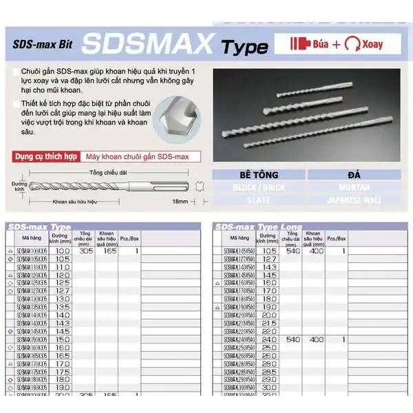 SDSMAXL30.0x540 -Mũi khoan bê tông Chuôi SDS-MAX UNIKA (SDSMAX Type)