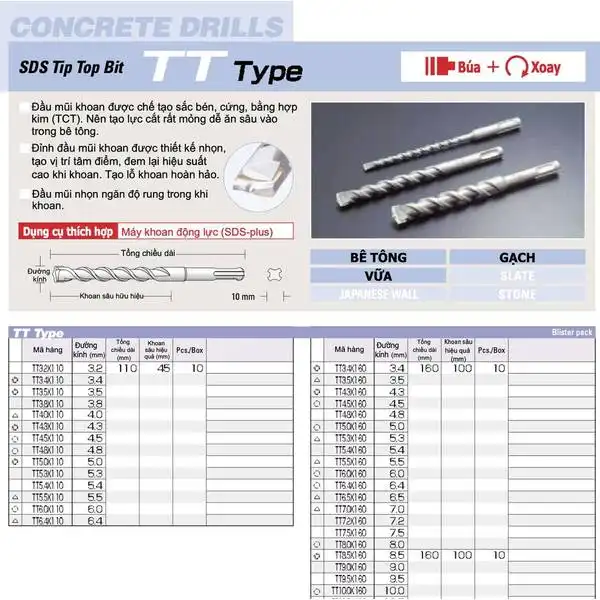 TT9.5x160 -Mũi khoan bê tông Chuôi SDS-Plus UNIKA (TT Type)