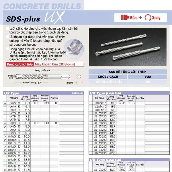 UXL15.0x210 -Mũi khoan bê tông lưỡi cắt chữ thập Chuôi SDS-Plus UNIKA (UX Type)